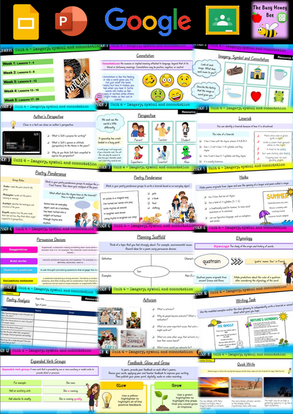 Stage 3 Year A Unit 4 Imagery, symbol and connotation English Teaching Slides