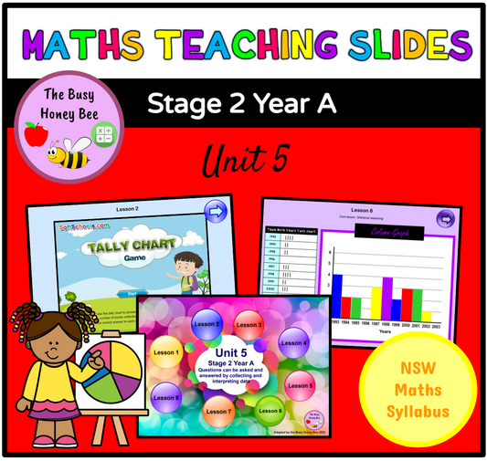 Stage 2 Year A Unit 5 Maths Teaching Slides