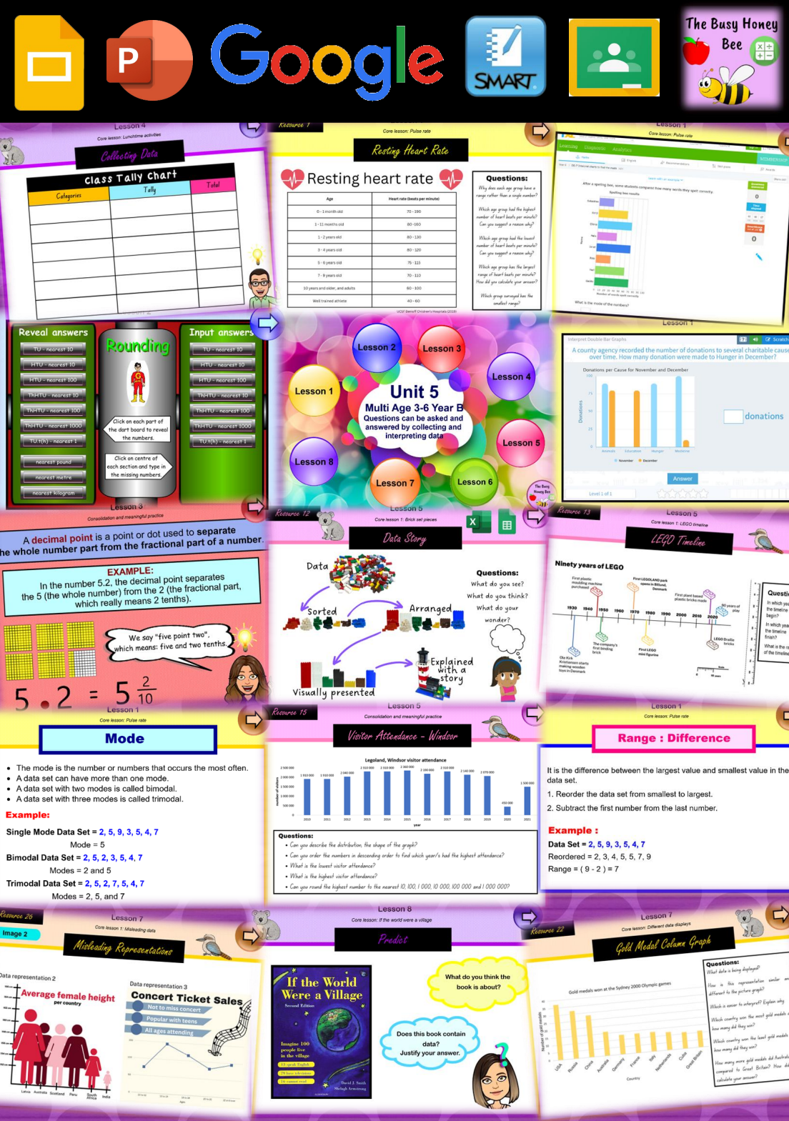 Multi Age 3-6 Year B Unit 5 Maths Teaching Slides