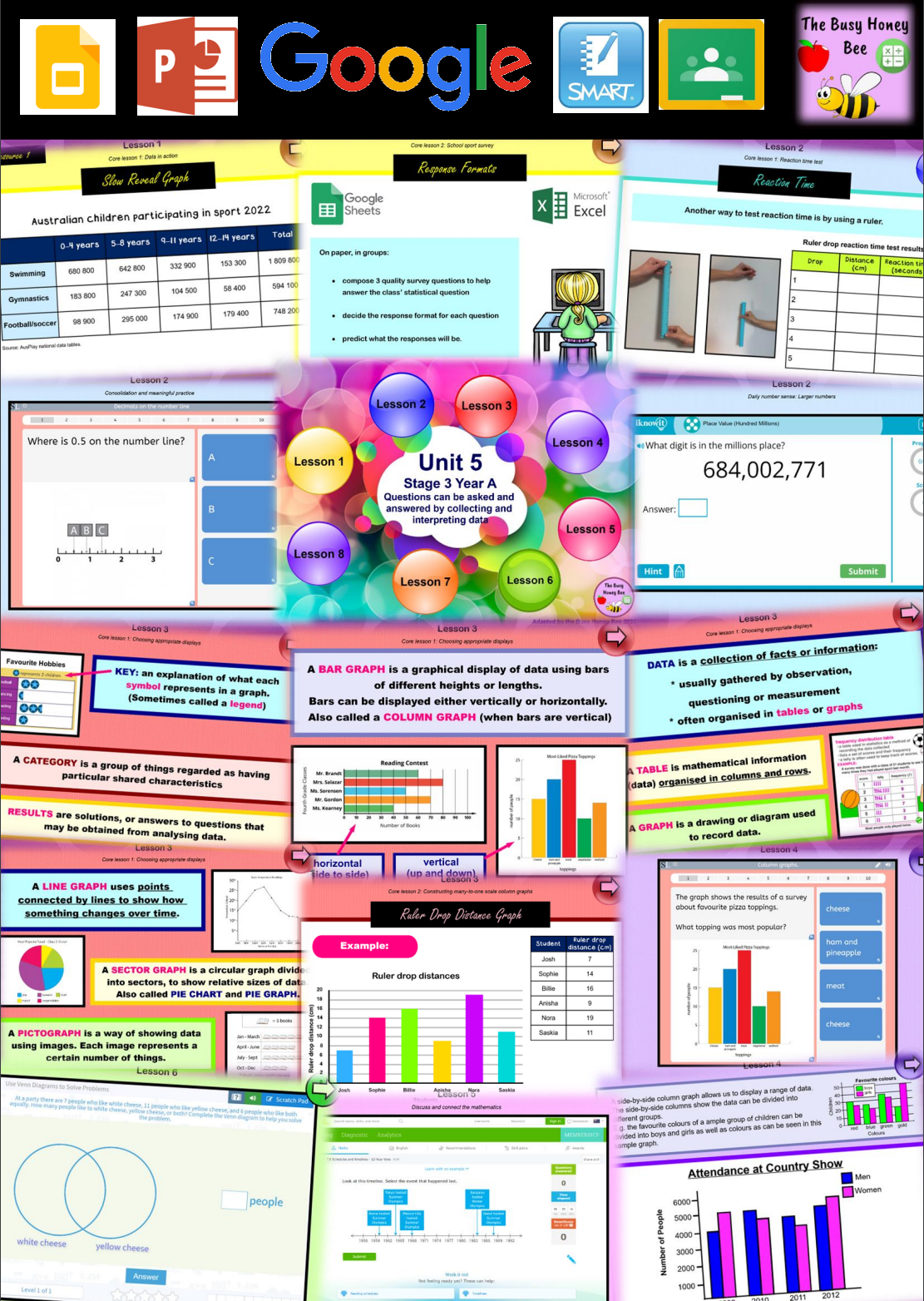 Stage 3 Year A Unit 5 Maths Teaching Slides