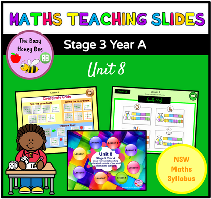 Stage 3 Year A Unit 8 Maths Teaching Slides