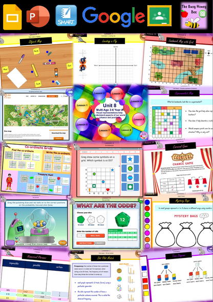 Multi Age 3-6 Year A Unit 8 Maths Teaching Slides