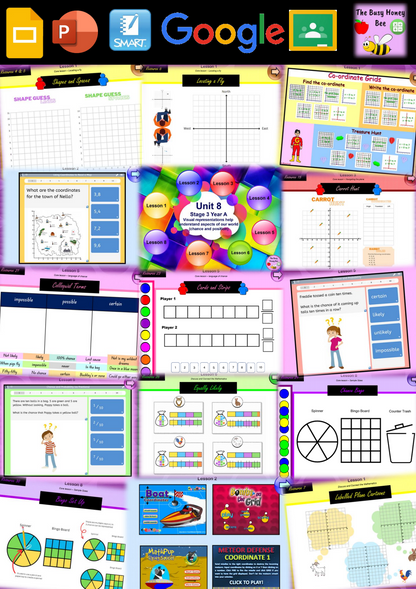 Stage 3 Year A Unit 8 Maths Teaching Slides