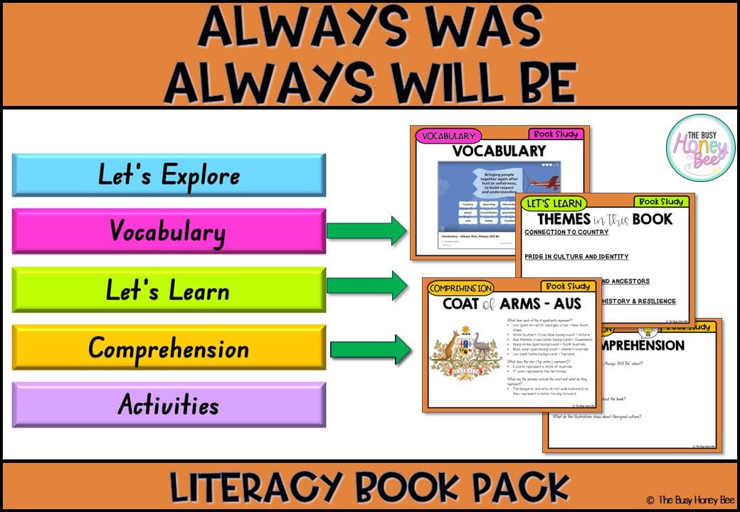 Always Was, Always Will Be by Aunty Fay Muir & Sue Lawson - CBCA 2025 - Literacy Book Pack - Activity Pack