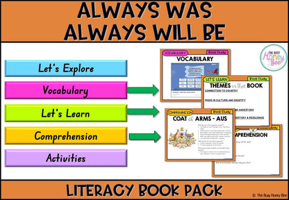 Always Was, Always Will Be by Aunty Fay Muir & Sue Lawson - CBCA 2025 - Literacy Book Pack - Activity Pack