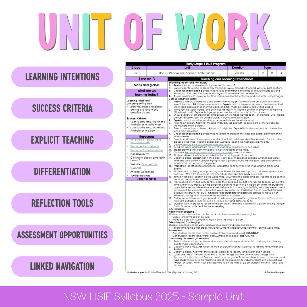 Early Stage 1 NSW HSIE Sample Unit 1 Teaching Pack - Teaching Bundle