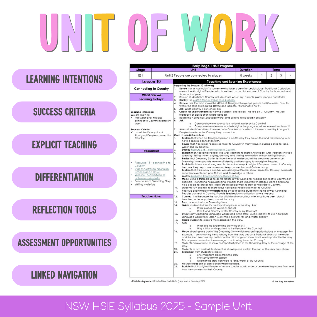Early Stage 1 NSW HSIE Sample Unit 2 Teaching Pack - Teaching Bundle