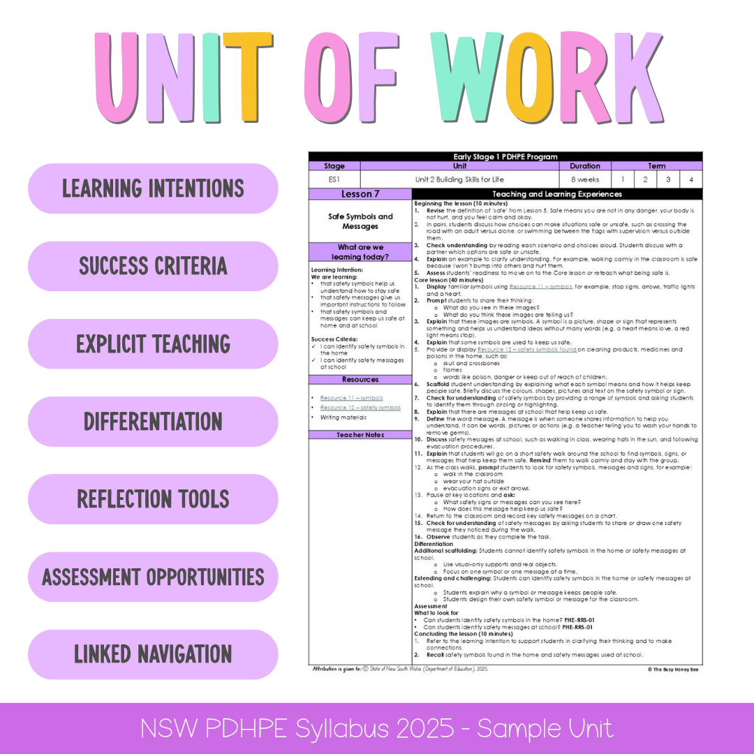Early Stage 1 NSW PDHPE Sample Unit 2 Teaching Pack - Teaching Bundle