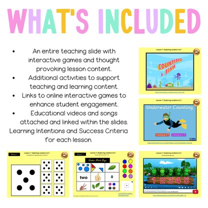 Early Stage 1 Unit 4 NSW Maths Teaching Slides - Teaching Slides