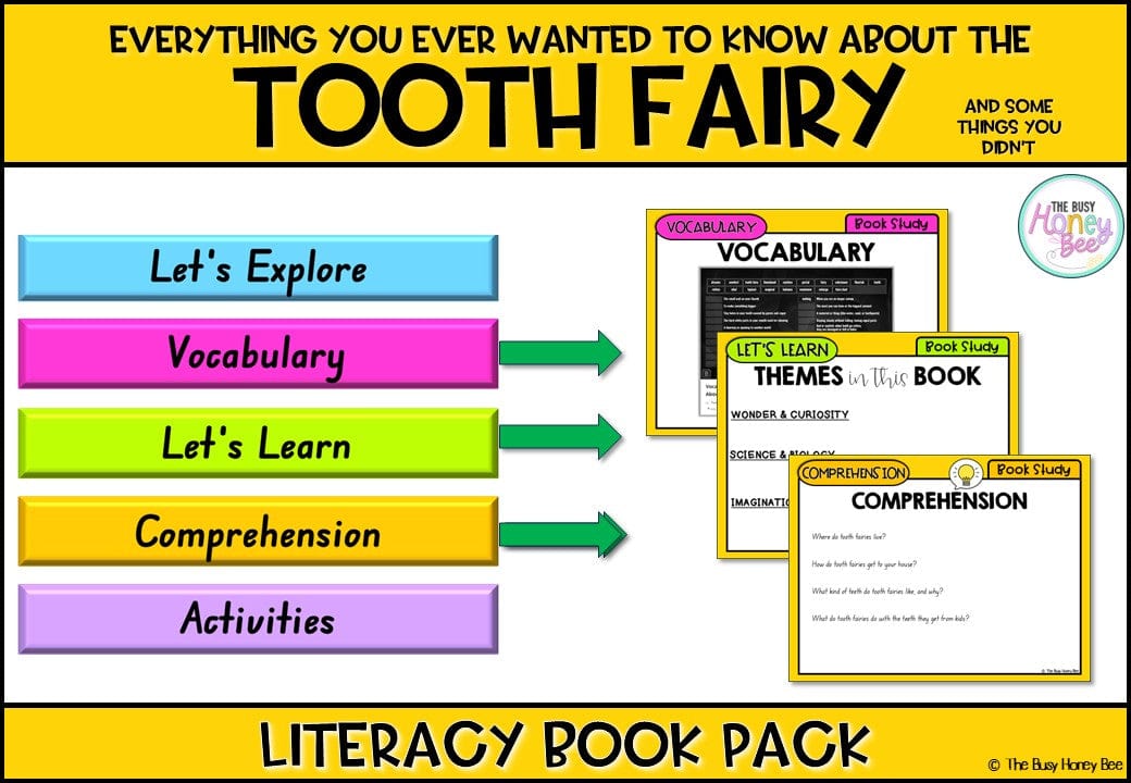 Everything You Ever Wanted to Know About the Tooth Fairy (And Some Things You Didn’t) by Briony Stewart - CBCA 2025 - Literacy Book Pack - Activity Pack