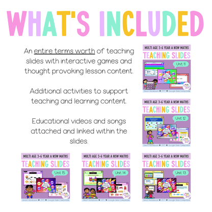 Multi Age 3-6 Year A Term 3 Maths Teaching Slides Mega Bundle - Teaching Slides
