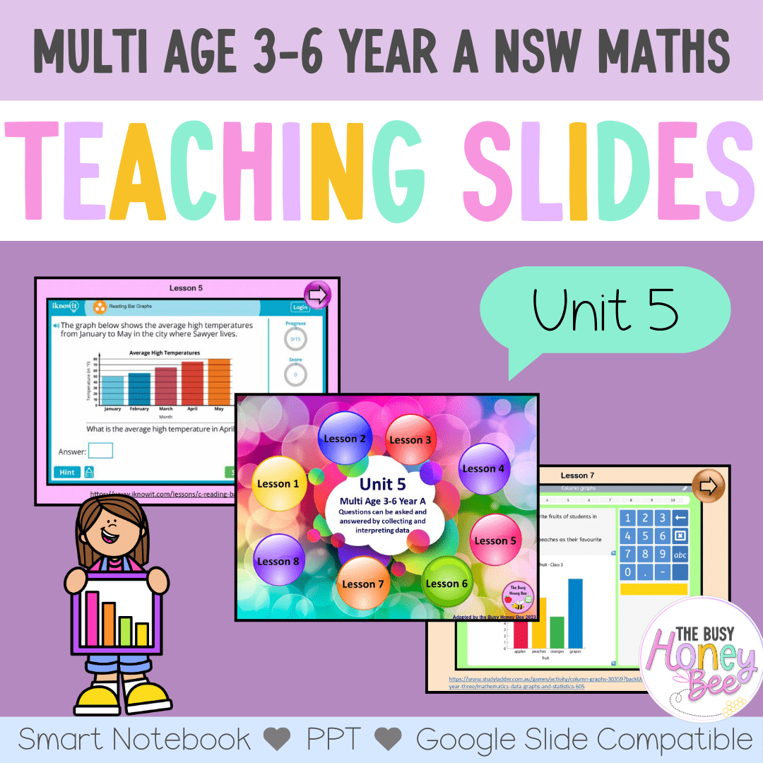 Multi Age 3-6 Year A Unit 5 NSW Maths Teaching Slides - Zip Folder: Smart Notebook, PowerPoint, Google Slide Compatible
