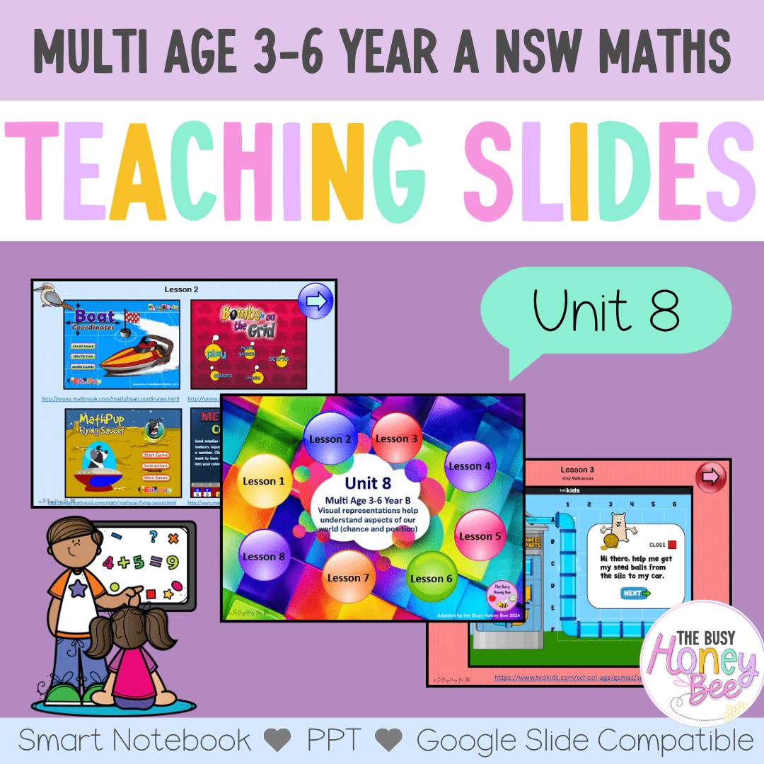 Multi Age 3-6 Year A Unit 8 NSW Maths Teaching Slides - Zip Folder: Smart Notebook, PowerPoint, Google Slide Compatible