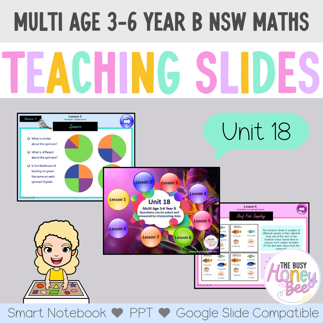 Multi Age 3-6 Year B Term 4 Maths Teaching Slides Mega Bundle - Teaching Slides