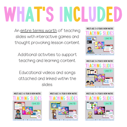 Multi Age 3-6 Year B Term 4 Maths Teaching Slides Mega Bundle - Teaching Slides