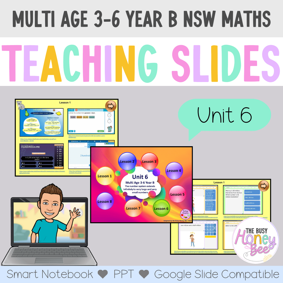 Multi Age 3-6 Year B Unit 6 NSW Maths Teaching Slides - Zip Folder: Smart Notebook, PowerPoint, Google Slide Compatible