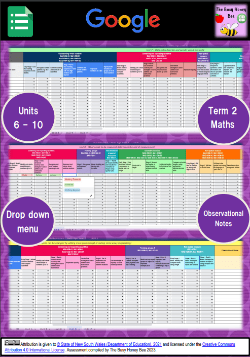 Multi Age K-2 Year A NSW Term 2 Maths Assessment Overview Google Sheet - Google Sheet