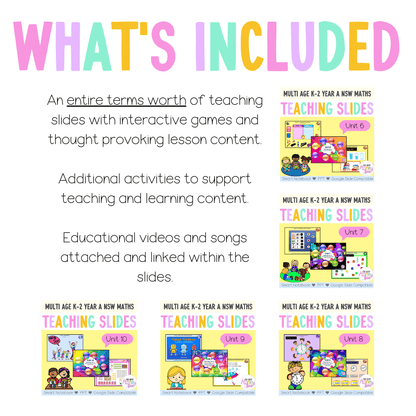 Multi Age K-2 Year A Term 2 Maths Teaching Slides Mega Bundle - Teaching Slides