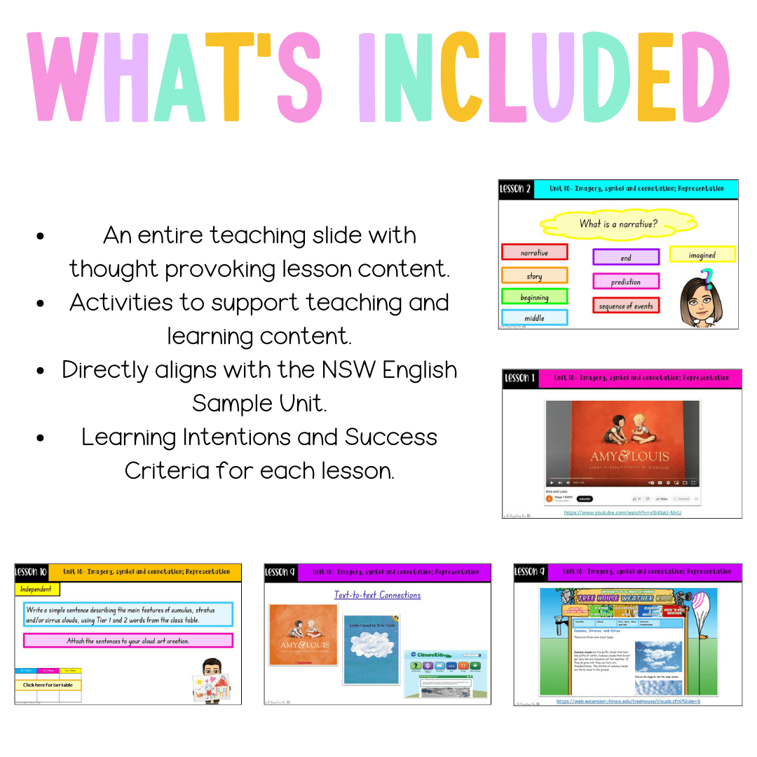 Multi Age K-2 Year A Unit 10 NSW Imagery, Symbol and Connotation English Teaching Slides - Teaching Slides