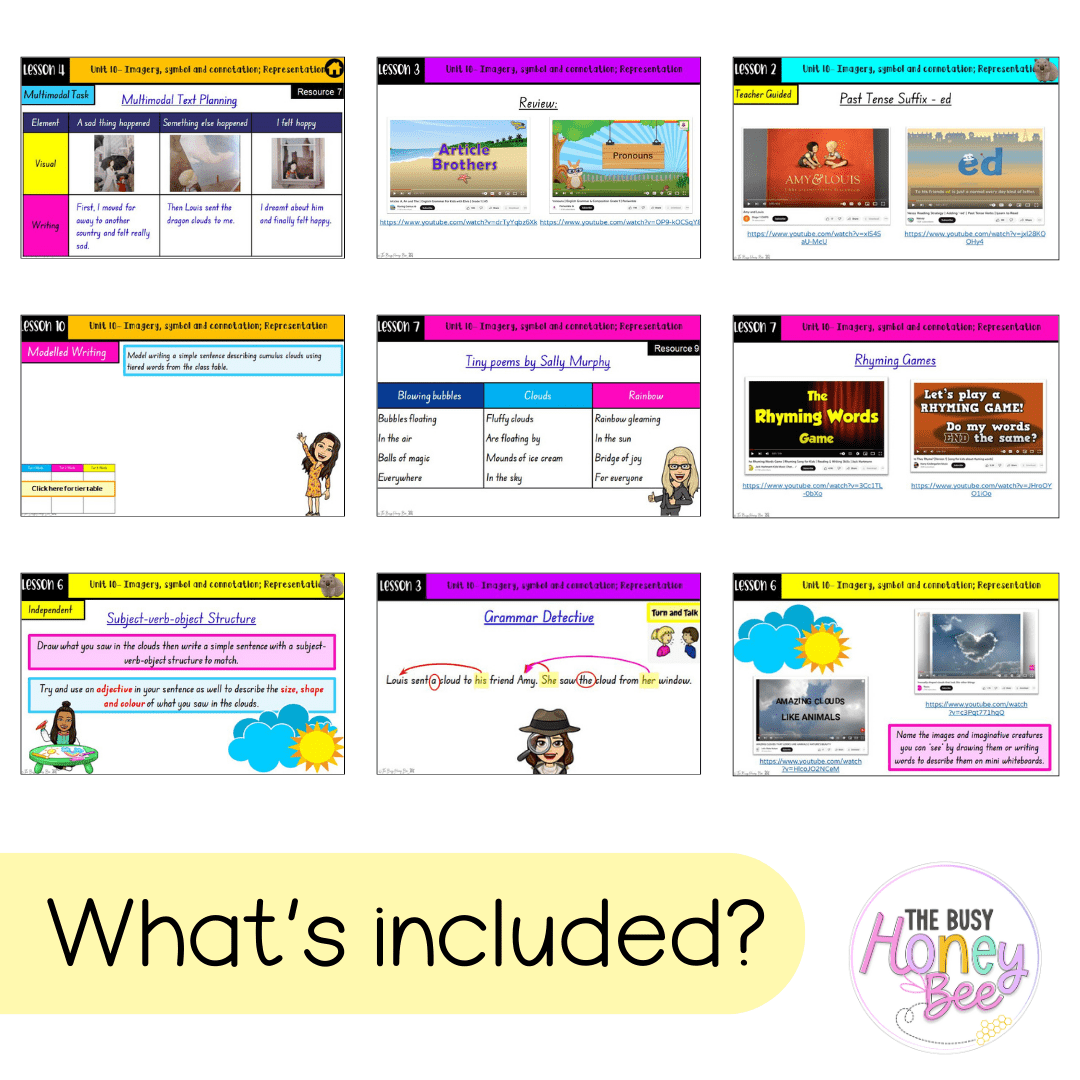 Multi Age K-2 Year A Unit 10 NSW Imagery, Symbol and Connotation English Teaching Slides - Teaching Slides