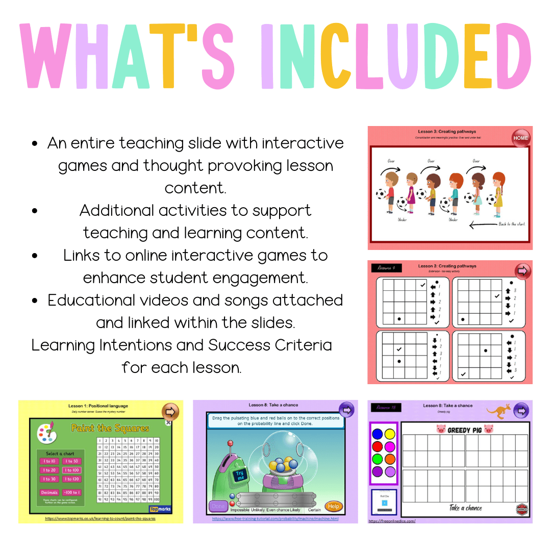 Multi Age K-2 Year A Unit 10 NSW Maths Teaching Slides - Teaching Slides
