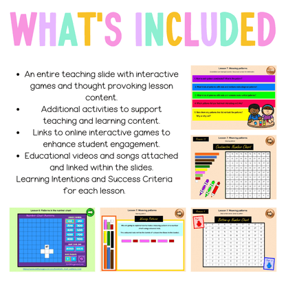 Multi Age K-2 Year A Unit 12 NSW Maths Teaching Slides - Teaching Slides