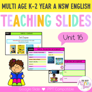 Multi Age K-2 Year A Unit 16 NSW Perspective and Argument English Teaching Slides - Teaching Slides