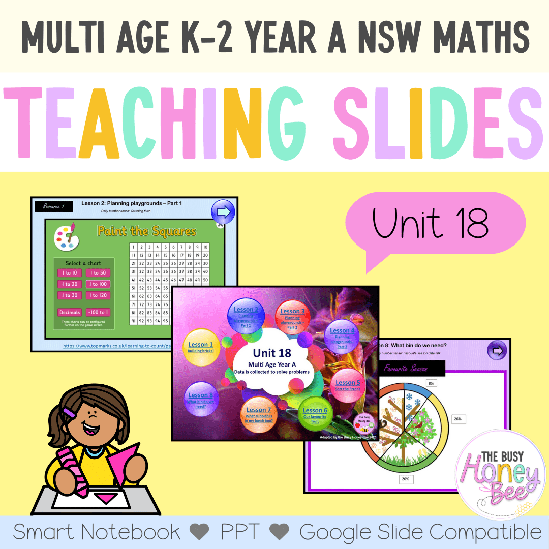 Multi Age K-2 Year A Unit 18 NSW Maths Teaching Slides - Zip Folder: Smart Notebook, PowerPoint, Google Slide Compatible