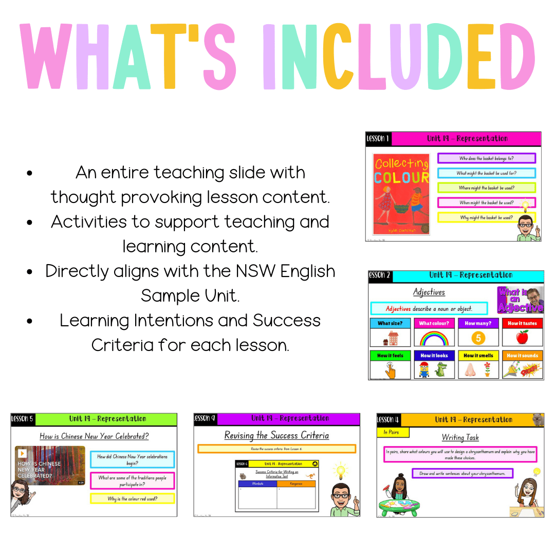 Multi Age K-2 Year A Unit 19 NSW Representation English Teaching Slides - Teaching Slides