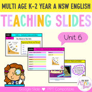 Multi Age K-2 Year A Unit 6 NSW Context and Representation English Teaching Slides - Teaching Slides