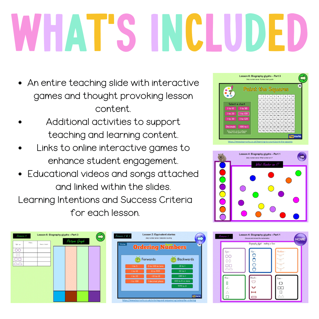 Multi Age K-2 Year A Unit 7 NSW Maths Teaching Slides - Teaching Slides
