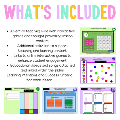 Multi Age K-2 Year A Unit 7 NSW Maths Teaching Slides - Teaching Slides