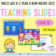 Multi Age K-2 Year A Unit 9 NSW Maths Teaching Slides 2022 - Teaching Slides