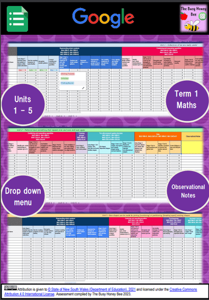Multi Age K-2 Year B NSW Term 1 Maths Assessment Overview Google Sheet - Google Sheet