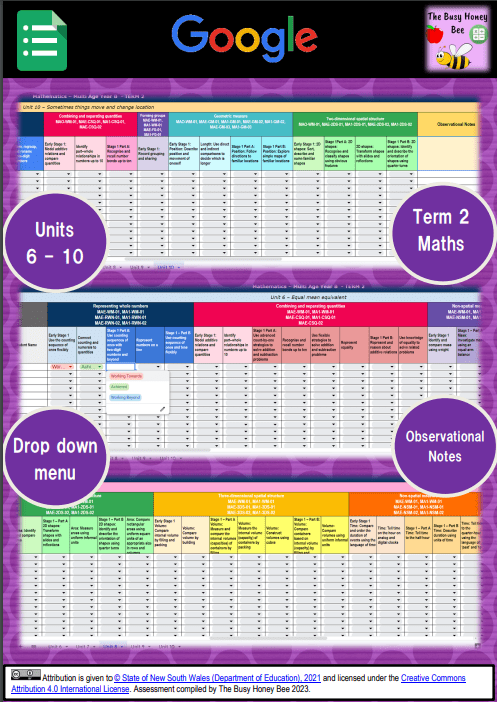 Multi Age K-2 Year B NSW Term 2 Maths Assessment Overview Google Sheet - Google Sheet
