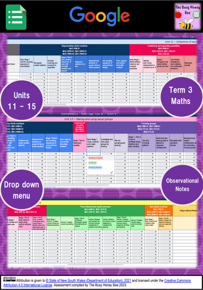 Multi Age K-2 Year B NSW Term 3 Maths Assessment Overview Google Sheet - Google Sheet