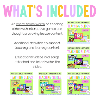 Multi Age K-2 Year B Term 2 Maths Teaching Slides Mega Bundle - Teaching Slides