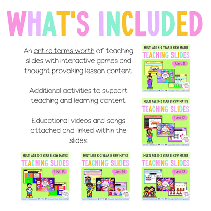 Multi Age K-2 Year B Term 3 Maths Teaching Slides Mega Bundle - Teaching Slides