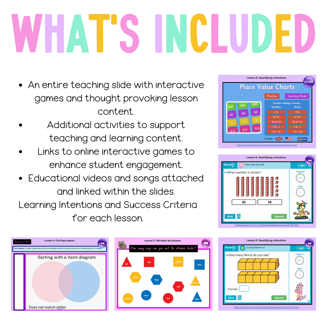 Multi Age K-2 Year B Unit 1 NSW Maths Teaching Slides - Teaching Slides