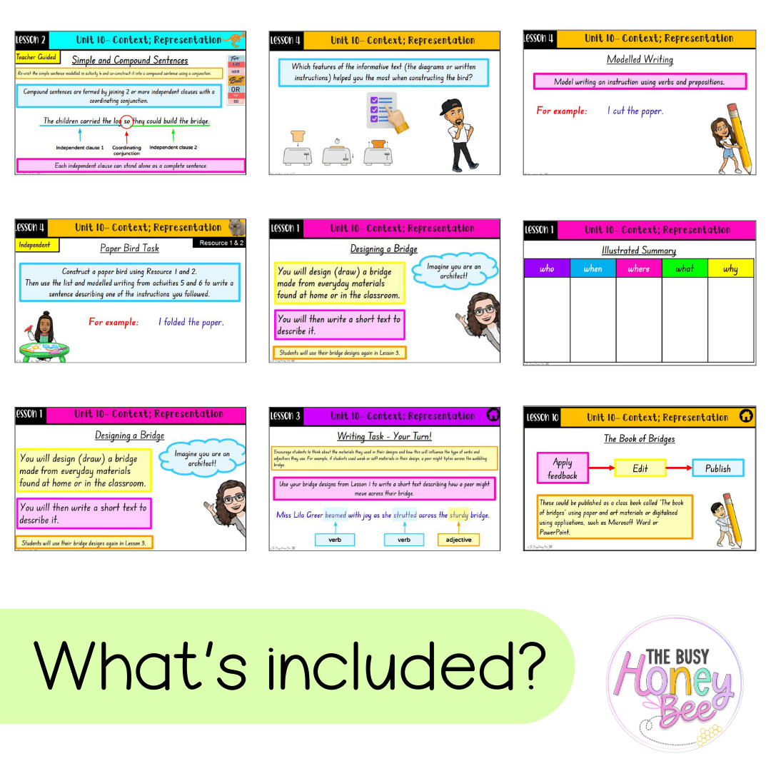 Multi Age K-2 Year B Unit 10 NSW Context and Representation English Teaching Slides - Teaching Slides