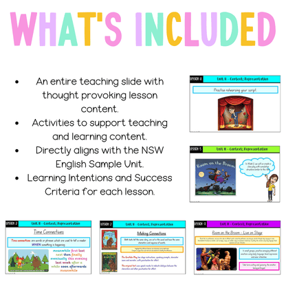 Multi Age K-2 Year B Unit 11 NSW Context and Representation English Teaching Slides - Teaching Slides