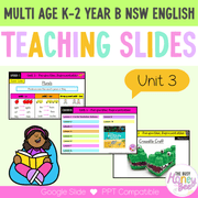 Multi Age K-2 Year B Unit 3 NSW Perspective and Representation English Teaching Slides - Teaching Slides