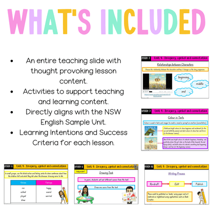 Multi Age K-2 Year B Unit 9 NSW Imagery, Symbol and Connotation English Teaching Slides - Teaching Slides