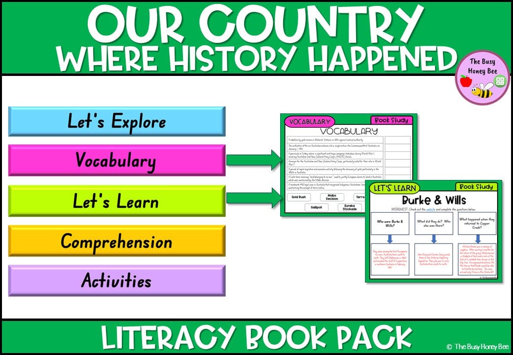 Our Country: Where History Happened - CBCA 2024 - Literacy Book Pack - Activity Pack