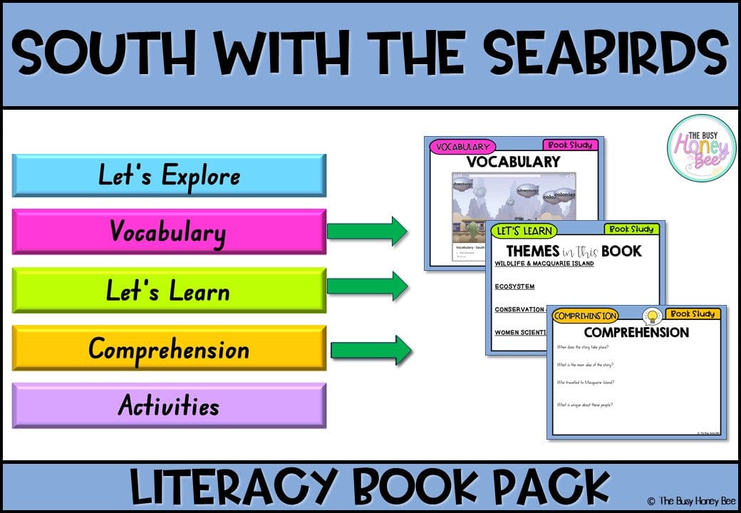South With the Seabirds by Jess McGeachin - CBCA 2025 - Literacy Book Pack - Activity Pack