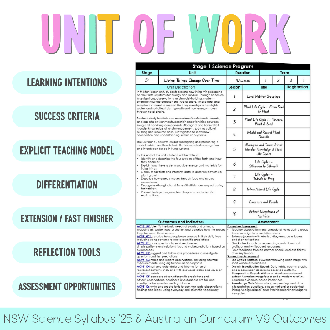 Stage 1 NSW Science Unit 1 Living Things Change Over Time Teaching Bundle - Teaching Bundle
