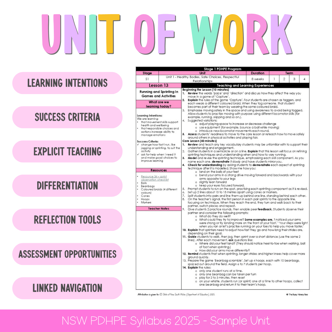 Stage 1 Year A NSW PDHPE Sample Unit 1 Teaching Pack - Teaching Bundle