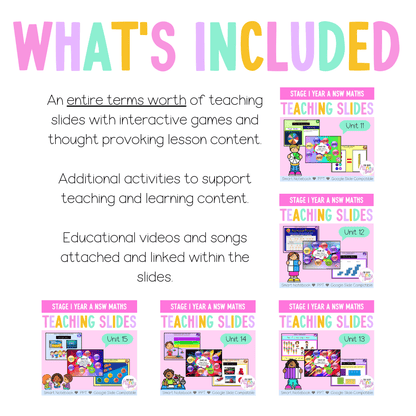 Stage 1 Year A Term 3 Maths Teaching Slides Mega Bundle - Teaching Slides