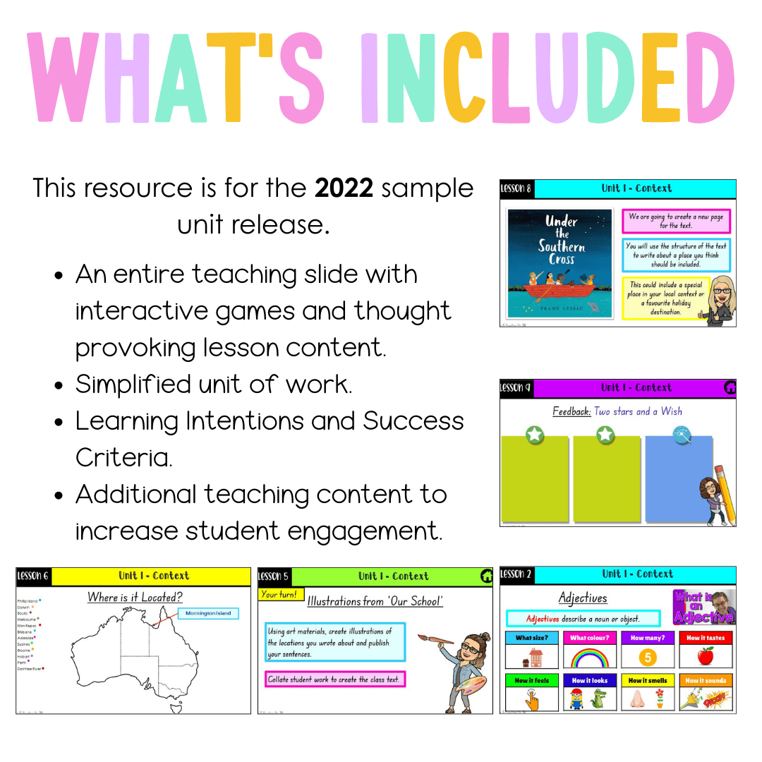 Stage 1 Year A Unit 1 NSW Context English Teaching Slides 2022 - Teaching Slides