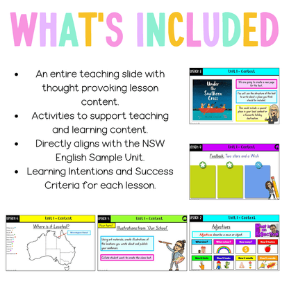 Stage 1 Year A Unit 1 NSW Context English Teaching Slides - Teaching Slides